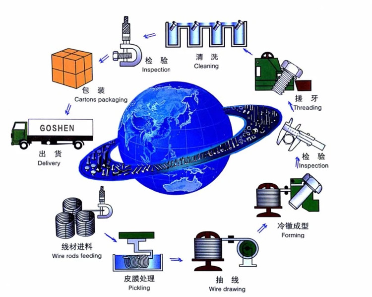 الميزة الإقليمية